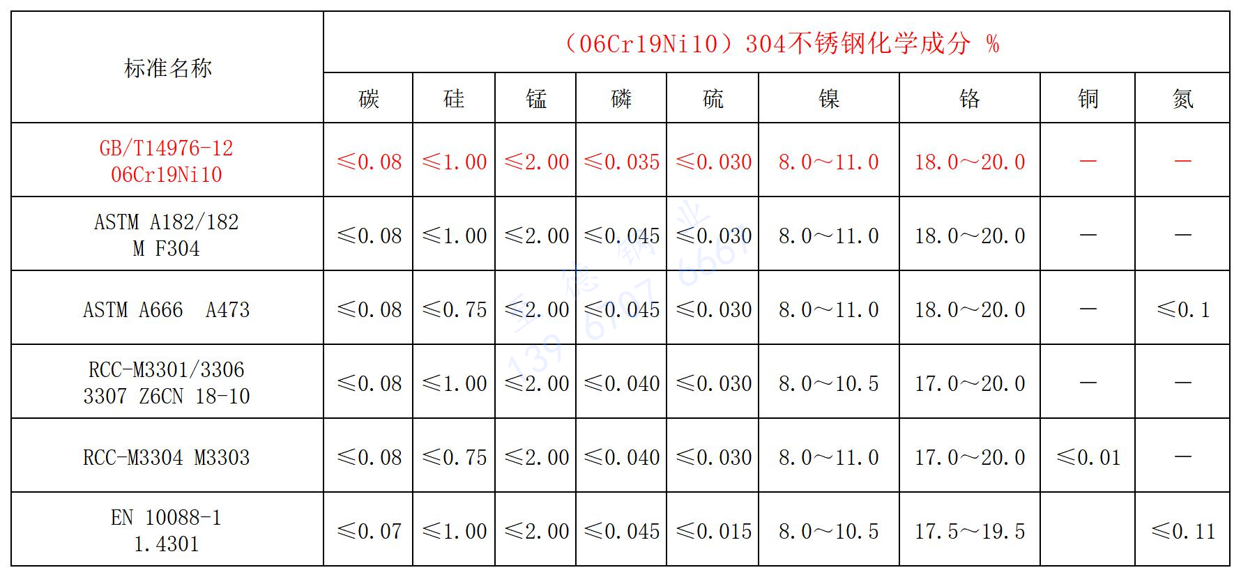 304化學成分.jpg 304化學成分.jpg