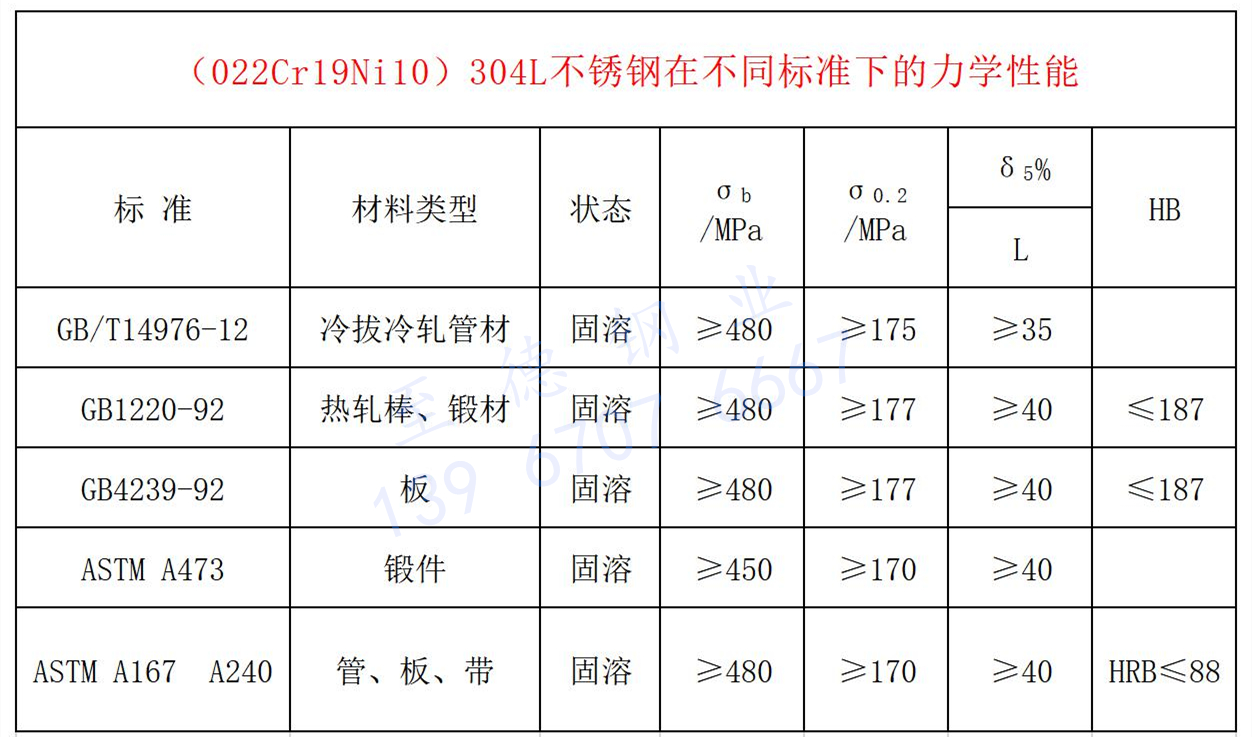 304L不銹鋼力學性能.jpg 304L不銹鋼力學性能.jpg