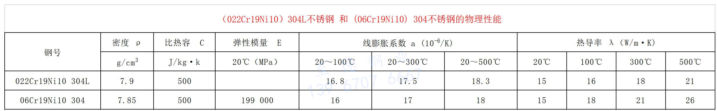 物理性能.jpg 物理性能.jpg