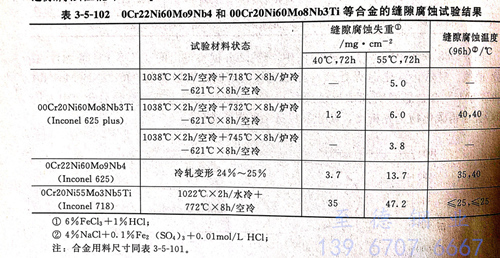 表 3-5-102.jpg 表 3-5-102.jpg