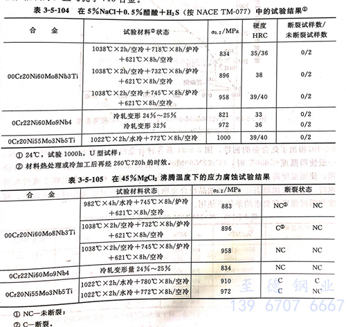 表 3-5-104.jpg 表 3-5-104.jpg