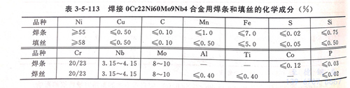 表 3-5-113.jpg 表 3-5-113.jpg