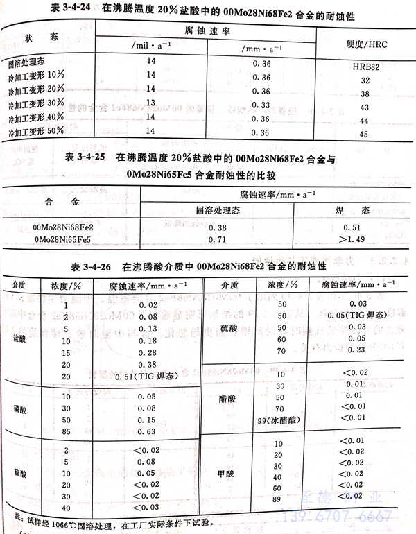 表 3-24.jpg 表 3-24.jpg
