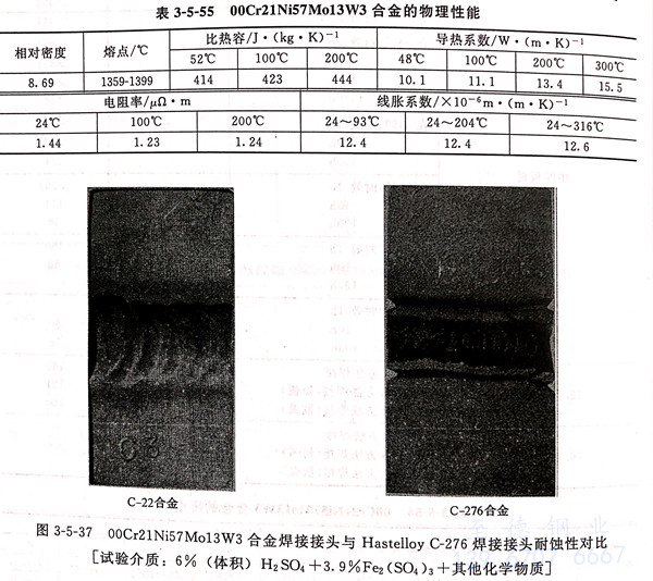 表 5-55.jpg 表 5-55.jpg