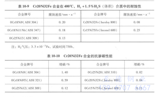 表 10-9.jpg 表 10-9.jpg