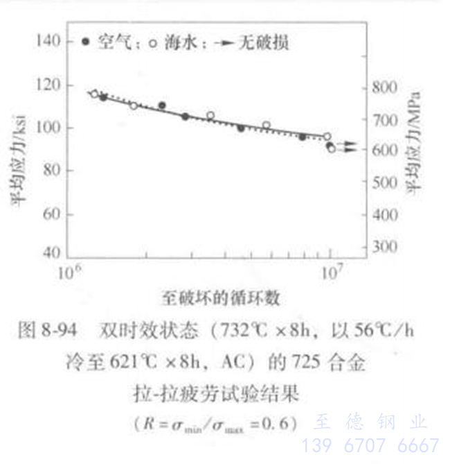 圖 8-94.jpg 圖 8-94.jpg