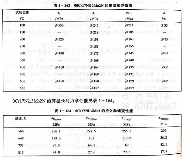 表 163.jpg 表 163.jpg