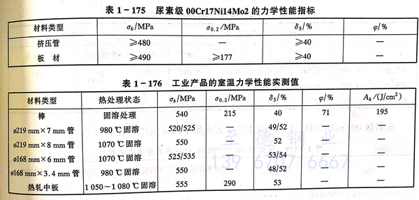 表 175.jpg 表 175.jpg