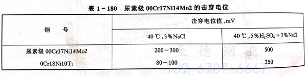 表 180.jpg 表 180.jpg