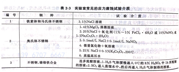 表 3.jpg 表 3.jpg