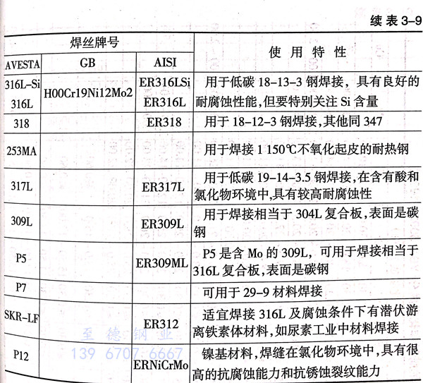 表 9.jpg 表 9.jpg