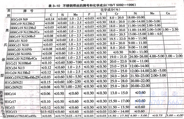 表 10.jpg 表 10.jpg