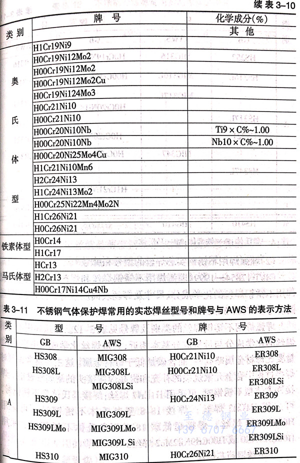 表 11.jpg 表 11.jpg
