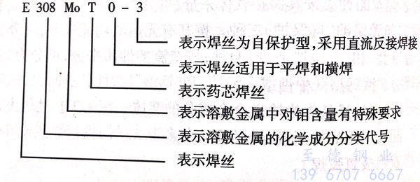 表 13.jpg 表 13.jpg