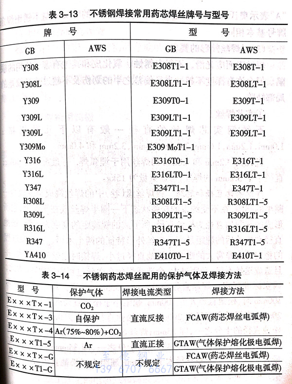 表 14.jpg 表 14.jpg