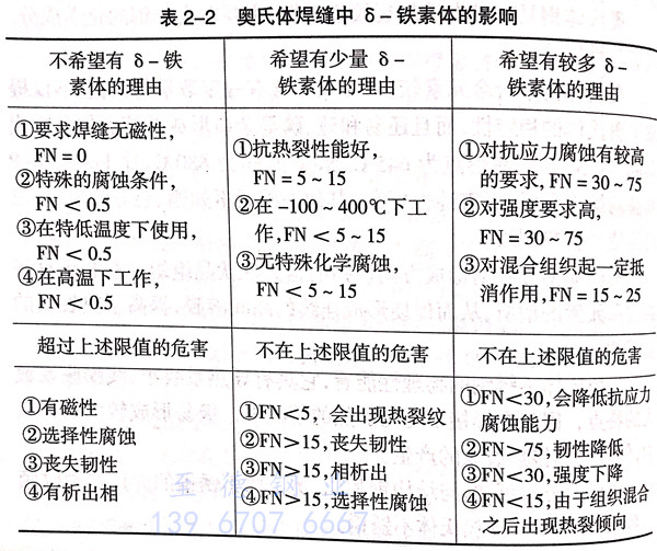 表 2.jpg 表 2.jpg
