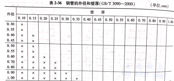 表 36.jpg 表 36.jpg