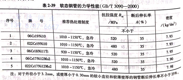 表 39.jpg 表 39.jpg