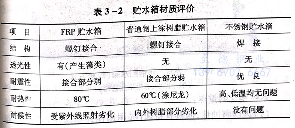 表 2.jpg 表 2.jpg