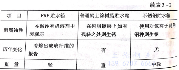 表 2.1.jpg 表 2.1.jpg