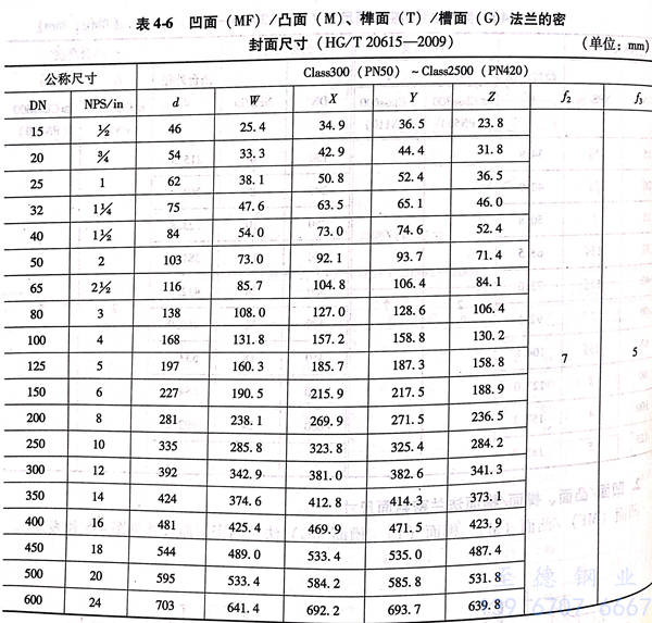 表 6.jpg 表 6.jpg