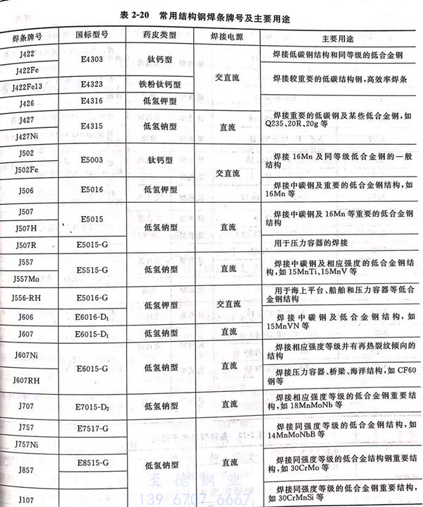 表 20.jpg 表 20.jpg