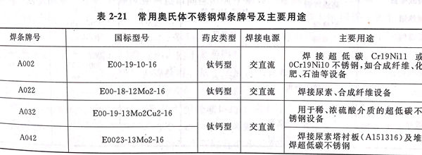表 21.jpg 表 21.jpg