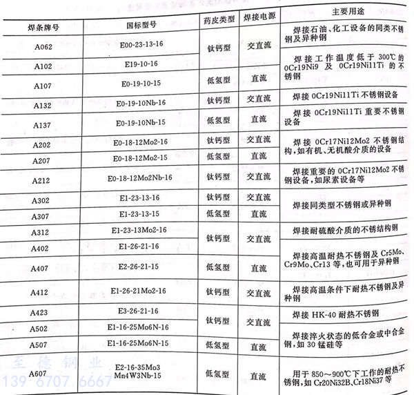表 21.1.jpg 表 21.1.jpg