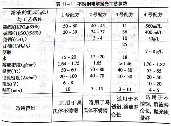 表 1.jpg 表 1.jpg