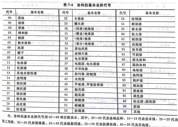 表 3.jpg 表 3.jpg