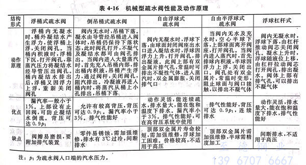 表 16.jpg 表 16.jpg