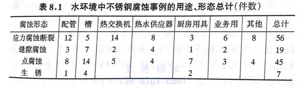 表 1.jpg