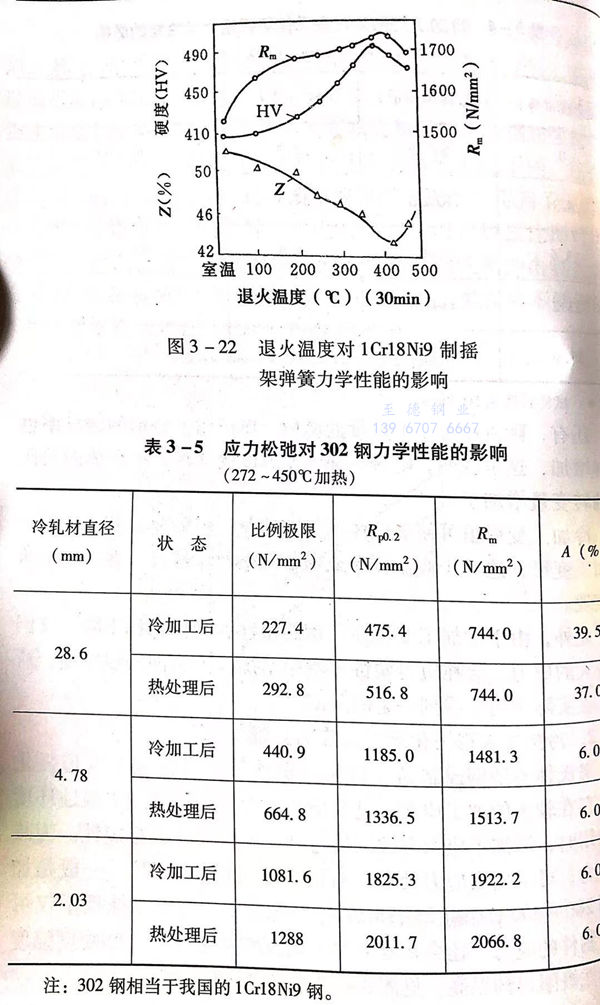 表 5.jpg 表 5.jpg