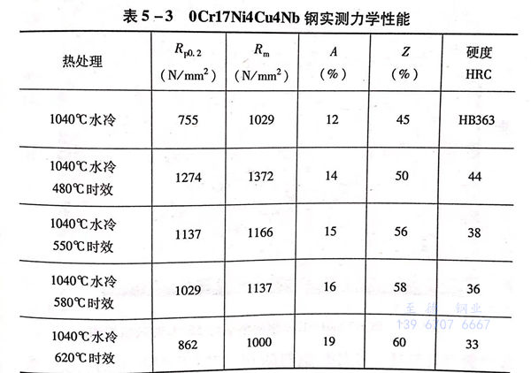表 3.jpg 表 3.jpg