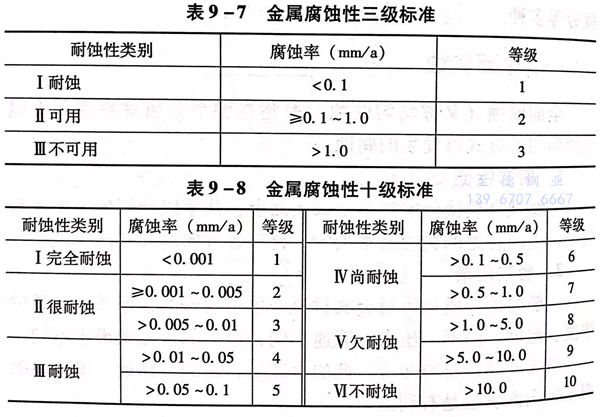 表 7.jpg 表 7.jpg