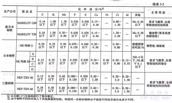 表 2.2.jpg