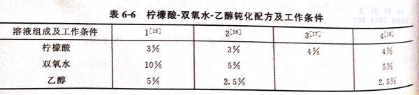 表 6.jpg