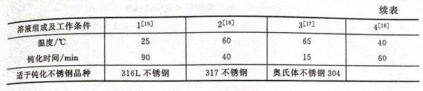 表 6.1.jpg