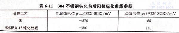 表 11.jpg 表 11.jpg