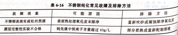 表 16.jpg 表 16.jpg