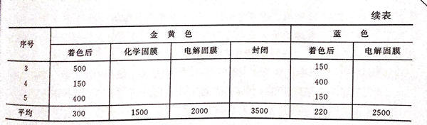 表 39.1.jpg 表 39.1.jpg