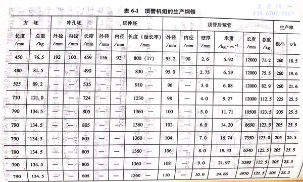 表 6-1.jpg 表 6-1.jpg