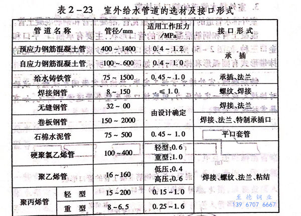 表 23.jpg 表 23.jpg
