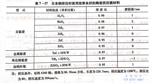 表 17.jpg 表 17.jpg
