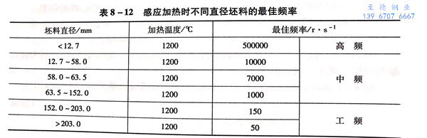 表 12.jpg 表 12.jpg