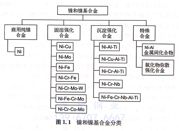 鎳基合金分類.jpg 鎳基合金分類.jpg