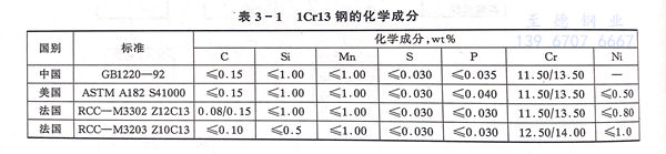 表 1.jpg 表 1.jpg