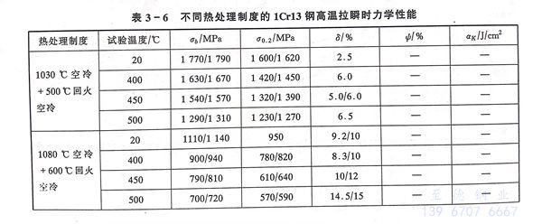 表 6.jpg
