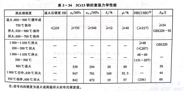 表 34.jpg 表 34.jpg