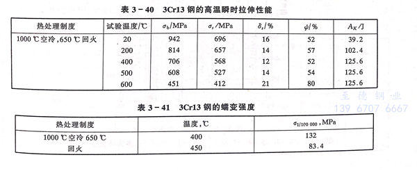 表 40.jpg 表 40.jpg